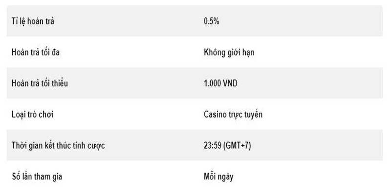 Hoàn trả Casino 0.5% - không giới hạn