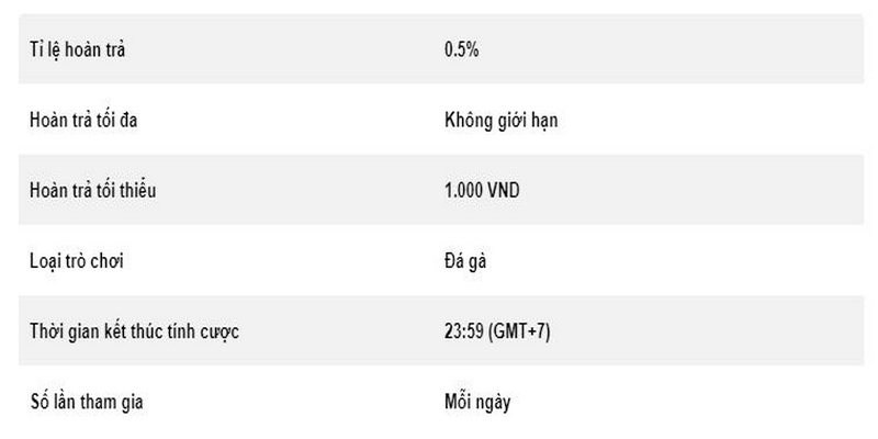 0.5% Hoàn trả đá gà