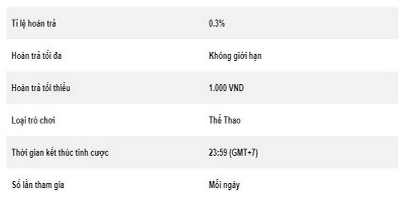 Hoàn Trả 0.3% Cho Thể Thao