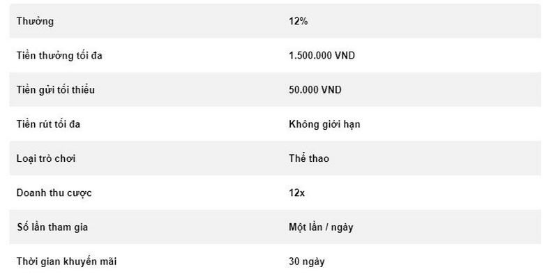 12% thưởng thể thao mỗi ngày.